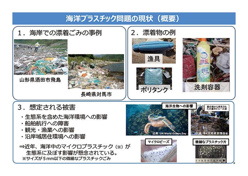 海洋プラスチック問題の現状（概要）